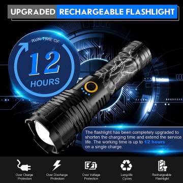 Goreit Rechargeable LED Flashlight - 20000 Lumens