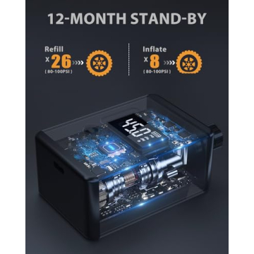 GIMFOOM 150PSI Portable Bike Pump for Cyclists