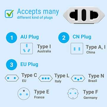 European to American Outlet Plug Adapter | Unidapt