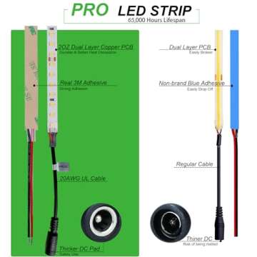 JOYLIT 24V White LED Strip Light 6000K, UL Listed Pro 16.4FT 610LM/FT Bright LED Tape 126LEDs/M 2835...
