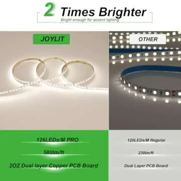 JOYLIT 24V White LED Strip Light 6000K, UL Listed Pro 16.4FT 610LM/FT Bright LED Tape 126LEDs/M 2835 CRI 92+ Dimmable, Strong Adhesive Flexible Indoor Task Light Strip for Kitchen Cabinet, Commercial