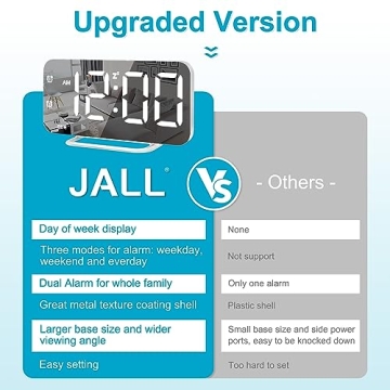 Sleek Slim LED Alarm Clock with USB Ports - Modern Decor