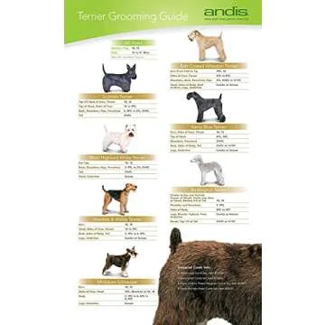 Andis Ultra Edge Dog Clipper Blade - Durable & Sharp