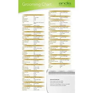 Andis Ultra Edge Dog Clipper Blade - Durable & Sharp