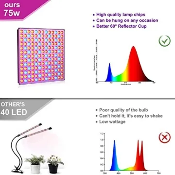 Roleadro 75W LED Grow Light for Indoor Plants - Full Spectrum