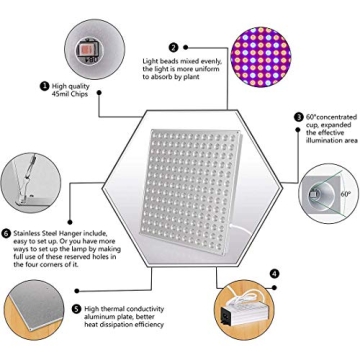 Roleadro 75W LED Grow Light for Indoor Plants - Full Spectrum