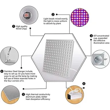 Roleadro 75W LED Grow Light for Indoor Plants - Full Spectrum