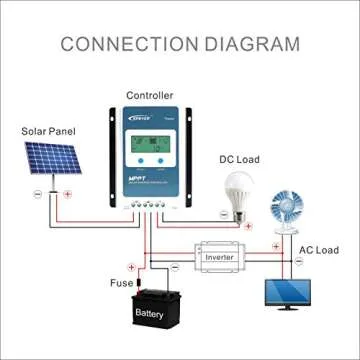 EPEVER MPPT Solar Charge Controller 10A 12V/24V Auto Work Max PV 100V Input DC 130W/260W Solar Panel Charge Regulator for Gel AGM Flooded Sealed Lithium Battery
