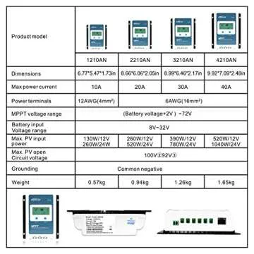 EPEVER MPPT Solar Charge Controller 10A 12V/24V Auto Work Max PV 100V Input DC 130W/260W Solar Panel Charge Regulator for Gel AGM Flooded Sealed Lithium Battery