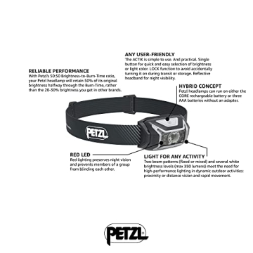 PETZL Actik Core Rechargeable Headlamp - 600 Lumens
