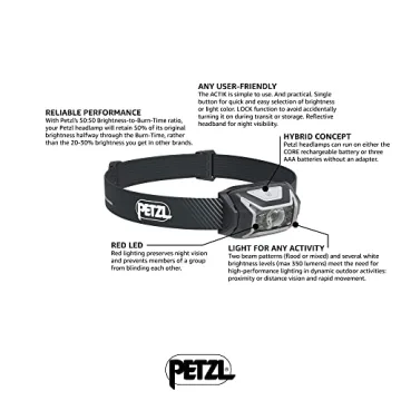 PETZL Actik Core Rechargeable Headlamp - 600 Lumens