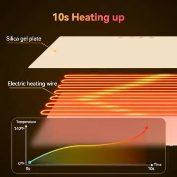 PRAGATISM Electric Warming Tray – Adjustable Fast Heating