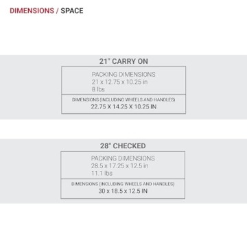 SwissGear Sion 2-Piece Softside Luggage Set, Blue