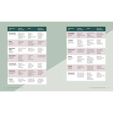 Complete Guide to Aromatherapy for Self-Care