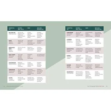 Complete Guide to Aromatherapy for Self-Care