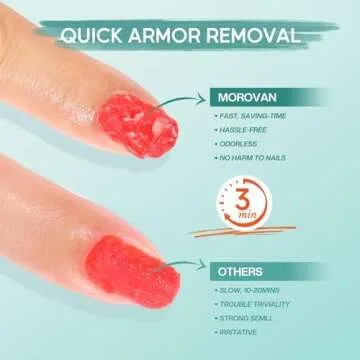 Morovan Gel Nail Polish Remover Kit: Quality Gel Polish Remover for Nails with Nail Strengthener Liquid Latex Tape Peel off Cuticle Pusher Quick Gel Remover for Nails in 3-5 min No Soaking Or Wrapping