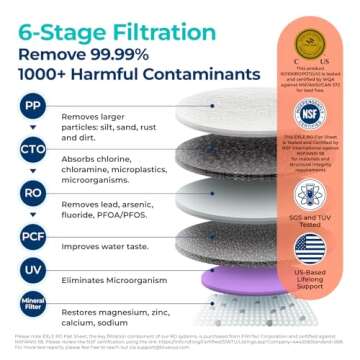 Bluevua RO100ROPOT-UV Reverse Osmosis System Countertop Water Filter - 6 Stage Purification with UV and Remineralization, Counter RO Filtration, Portable Water Purifier