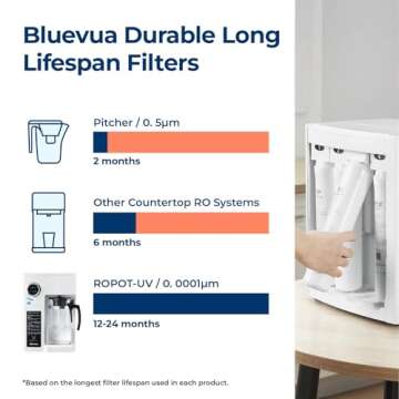 Bluevua RO100ROPOT-UV Reverse Osmosis System Countertop Water Filter - 6 Stage Purification with UV and Remineralization, Counter RO Filtration, Portable Water Purifier