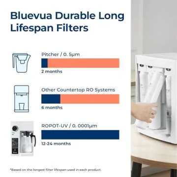 Bluevua RO100ROPOT-UV Reverse Osmosis System Countertop Water Filter - 6 Stage Purification with UV and Remineralization, Counter RO Filtration, Portable Water Purifier