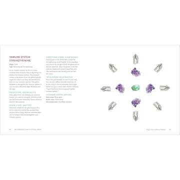 Crystal Grids for Heart, Health & Happiness Rituals