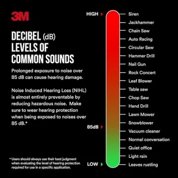 3M Banded Hearing Protector Lightweight Comfortable Earplugs
