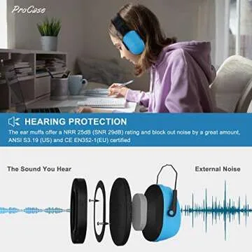 ProCase Kids Noise Cancelling Earmuffs for Sound Sensitivity