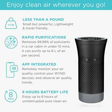 Wynd Essential Smart Personal Air Purifier - App Integrated, Dual Mode Air Cleaner - Ideal for Use Against Allergies, Asthma, COPD – Ideal for Home, Desk, Car, Travel – Black Matte