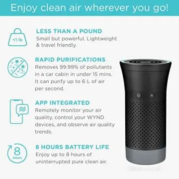 Wynd Essential Smart Personal Air Purifier - App Integrated, Dual Mode Air Cleaner - Ideal for Use Against Allergies, Asthma, COPD – Ideal for Home, Desk, Car, Travel – Black Matte