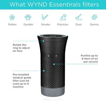 Wynd Essential Smart Personal Air Purifier - App Integrated, Dual Mode Air Cleaner - Ideal for Use Against Allergies, Asthma, COPD – Ideal for Home, Desk, Car, Travel – Black Matte