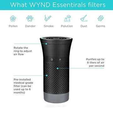 Wynd Essential Smart Personal Air Purifier - App Integrated, Dual Mode Air Cleaner - Ideal for Use Against Allergies, Asthma, COPD – Ideal for Home, Desk, Car, Travel – Black Matte