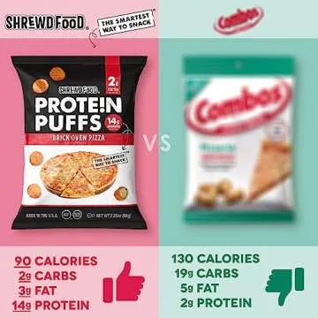 Shrewd Food Protein Puffs - Low Carb Pizza Snack