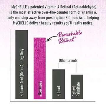 MyCHELLE Dermaceuticals Remarkable Retinal Facial Cleanser