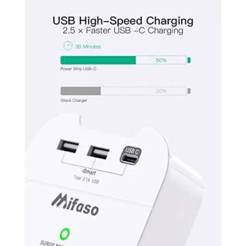 Outlet Extender - Wall Surge Protector with 6 Outlets 3 USB (1 USB C, 2 USB A), Multi Plug Outlet Splitter, Wall Mount Adapter with Top Phone Holder for Home, School, Office (490 Joules)