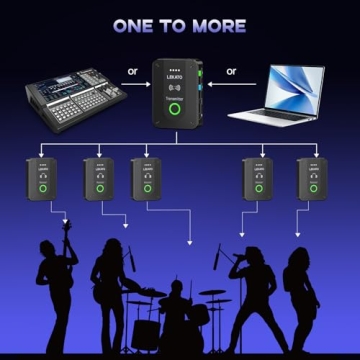 LEKATO Wireless in Ear Monitor System MS-2, Upgraded 2.4G Stereo IEM System Low Latency with Transmitter Beltpack Receiver Auto-Pairing,One to More, in-Ear Monitoring for Church,Band,Singer,Stage