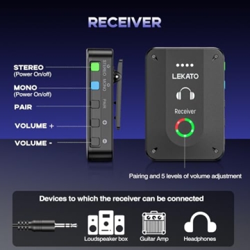 LEKATO Wireless in Ear Monitor System MS-2, Upgraded 2.4G Stereo IEM System Low Latency with Transmitter Beltpack Receiver Auto-Pairing,One to More, in-Ear Monitoring for Church,Band,Singer,Stage