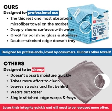 MW Pro Microfiber Towels 12 Pack for All-Purpose Cleaning