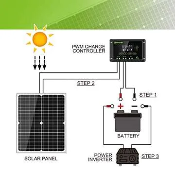 Topsolar 20W Solar Panel Kit for Off Grid Battery Charging