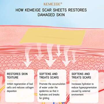 Silicone Scar Sheets,1.6"x120"- Silicone Scar Tape,Medical Scar Removal Strips for Keloid,Tummy Tuck,Acne Removal Treatment,Post Surgery Supplies 7-8 Month Supply