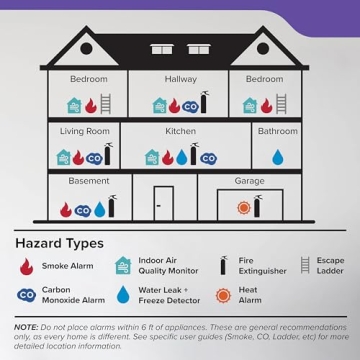 Kidde Smoke & Carbon Monoxide Detector with Voice Alerts