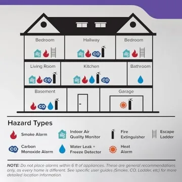 Kidde Smoke & Carbon Monoxide Detector with Voice Alerts