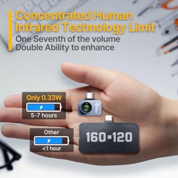 InfiRay P2 Pro Thermal Imaging Camera, Macro Lens, Compact Design