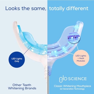 GLO Science Teeth Whitening Device for Sensitive Teeth