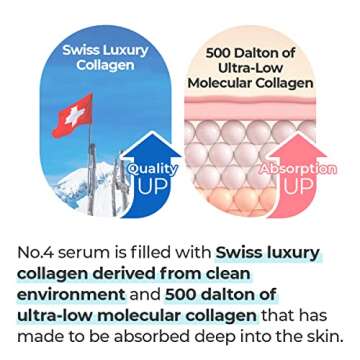 numbuzin No.4 Serum | Collagen 73% Pudding Serum | for Wrinkles, Aging, Loose Skin, Ultra-Low Molecular Collagen, Elastin, Hyaluronic Acid, Niacinamide | 1.69 fl. oz.