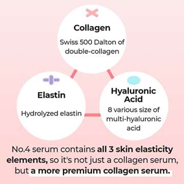 numbuzin No.4 Serum | Collagen 73% Pudding Serum | for Wrinkles, Aging, Loose Skin, Ultra-Low Molecular Collagen, Elastin, Hyaluronic Acid, Niacinamide | 1.69 fl. oz.
