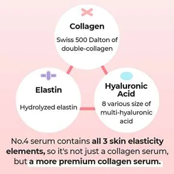 numbuzin No.4 Serum | Collagen 73% Pudding Serum | for Wrinkles, Aging, Loose Skin, Ultra-Low Molecular Collagen, Elastin, Hyaluronic Acid, Niacinamide | 1.69 fl. oz.