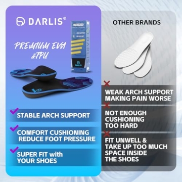 DARLIS Plantar Fasciitis Relief Insoles for All-Day Comfort