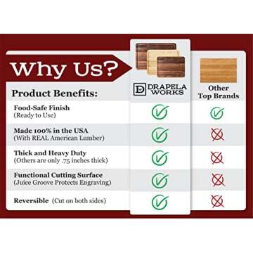 Engraved Custom Cutting Board - Personalized Kitchen Gifts