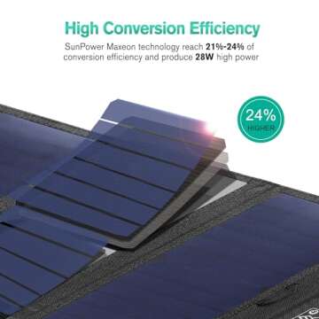 Nekteck 28W Portable Solar Panel Charger, 2 USB-A Ports, (5V/4.0A Max) 24% Efficient Maxeon Cells Solar Charger, IPX4 Waterproof, Compatible with iPhone 12/11/11pro/Xs, iPad, Samsung Galaxy and More