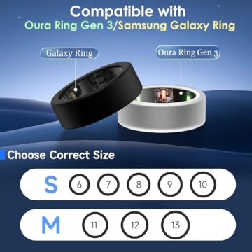 Oura Ring and Galaxy Ring Protectors - 10 Pack