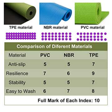 KOFFOTA Non Slip Yoga Mats - Eco Friendly Fitness Mat